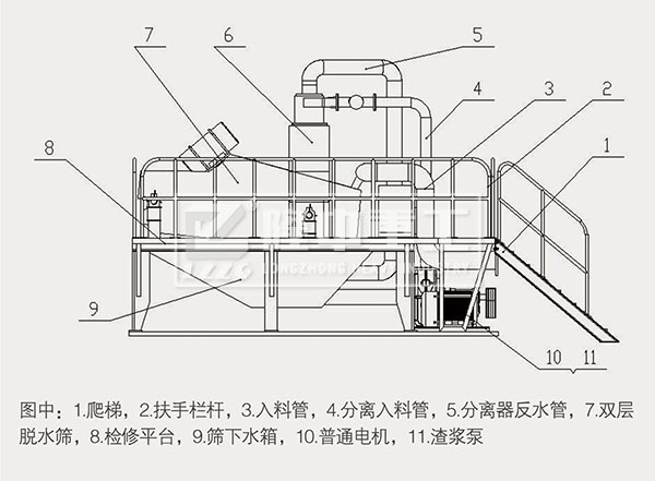 泥浆处理设备