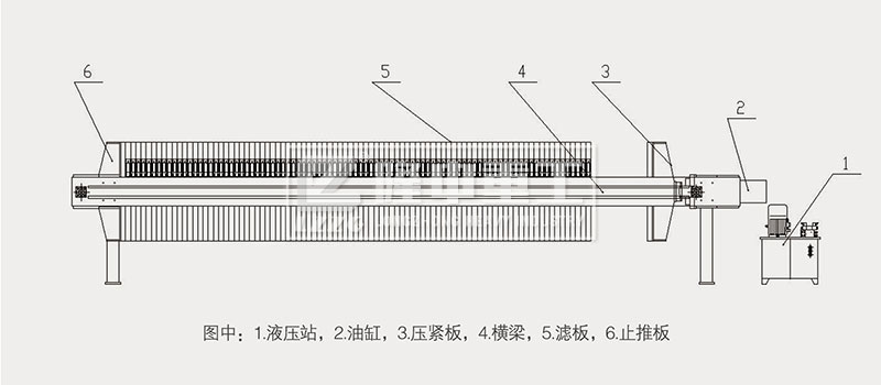 压滤机的液压系统