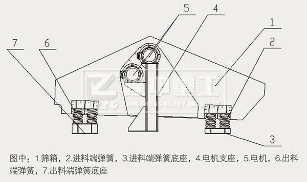 组成结构