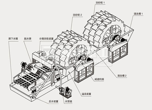 双轮洗沙一体机部件结构图