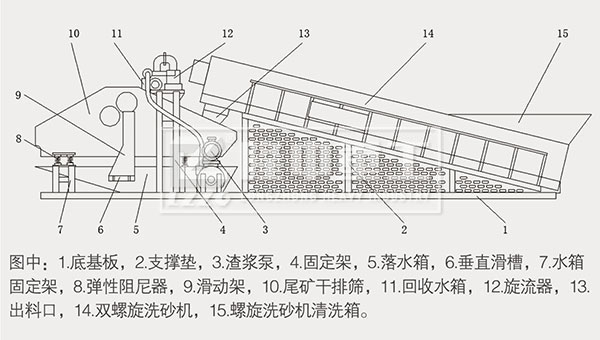 组成结构