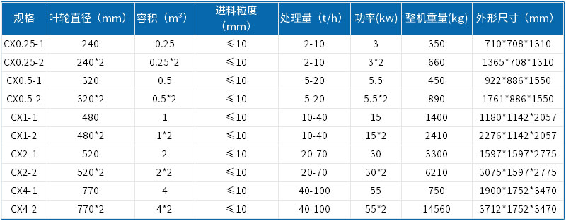 擦洗机参数