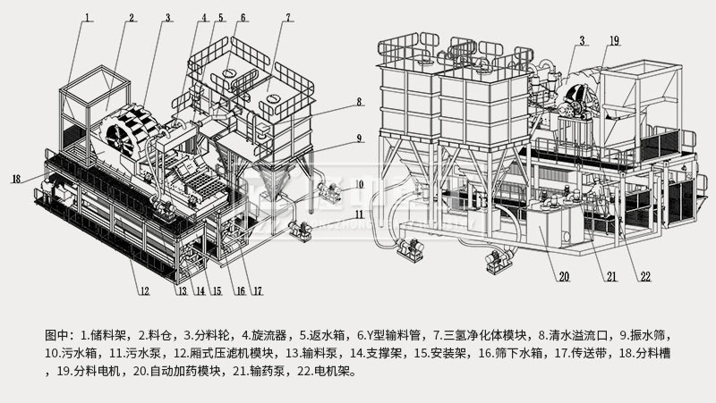 模块化洗砂回收、尾水净化、固废干排设备