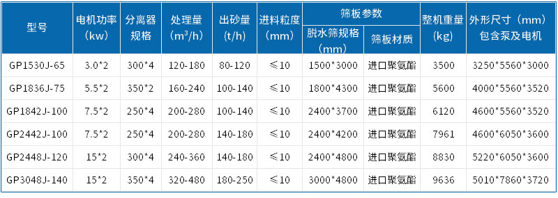 尾礦干排篩參數