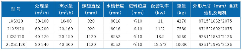 技术参数