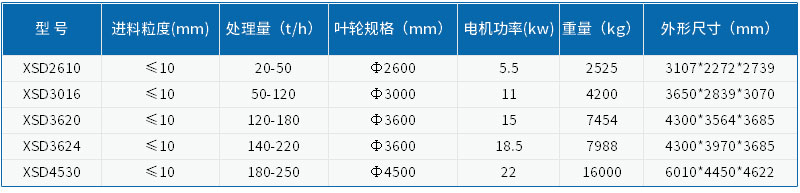 技术参数