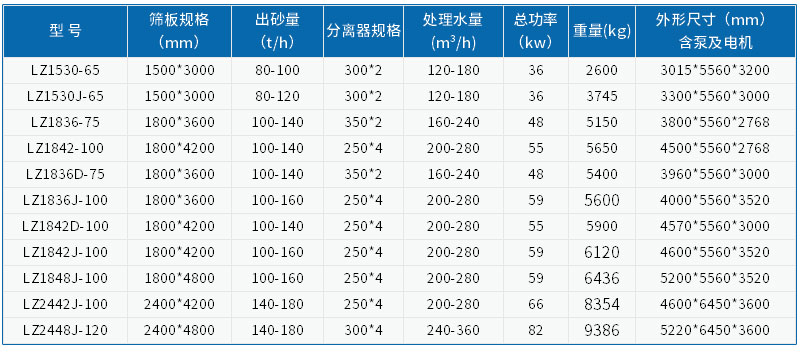 技术参数