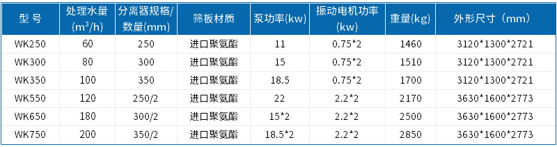 技術參數