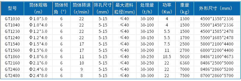 滚筒筛