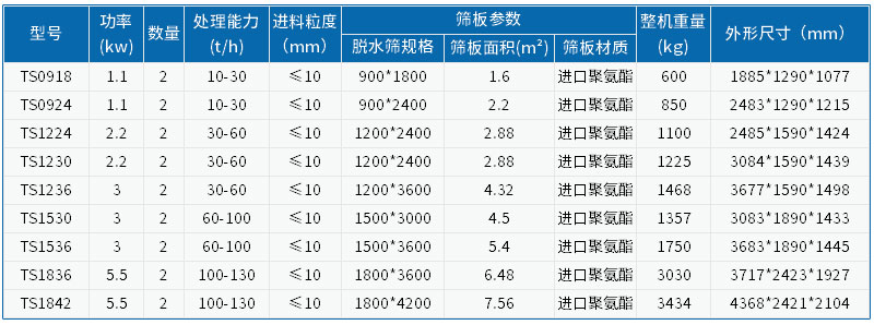 振動脫水篩參數