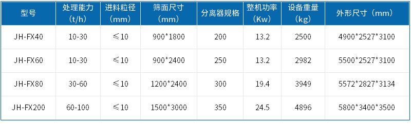 技术参数