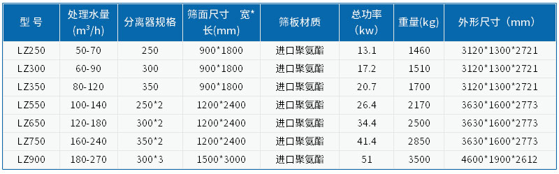 技术参数