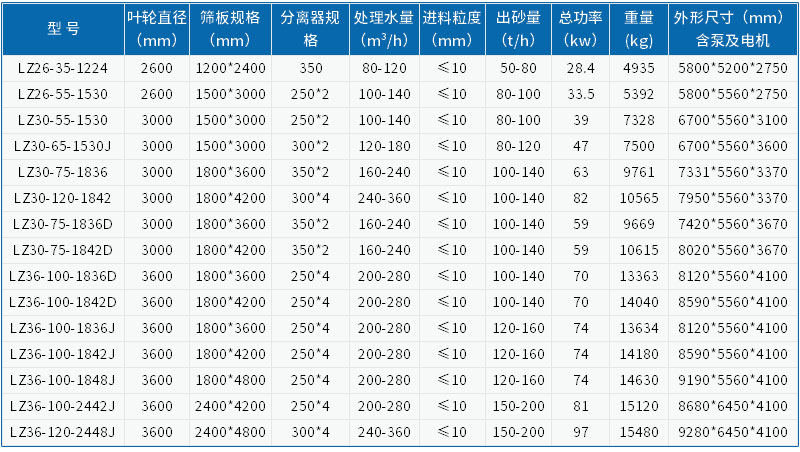 技術參數