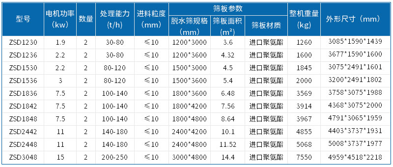 技术参数