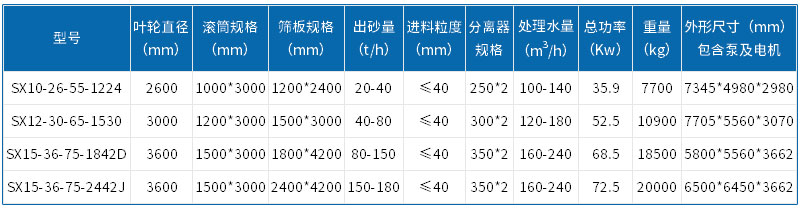 筛洗一体机设备参数