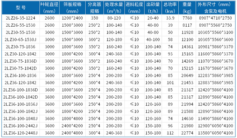 雙輪洗砂回收一體機(jī)參數(shù)