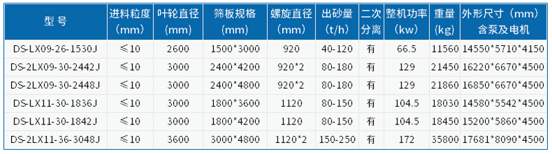 洗砂機(jī)參數(shù)