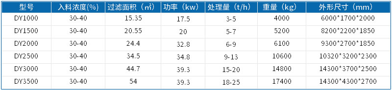 帶式壓濾機參數