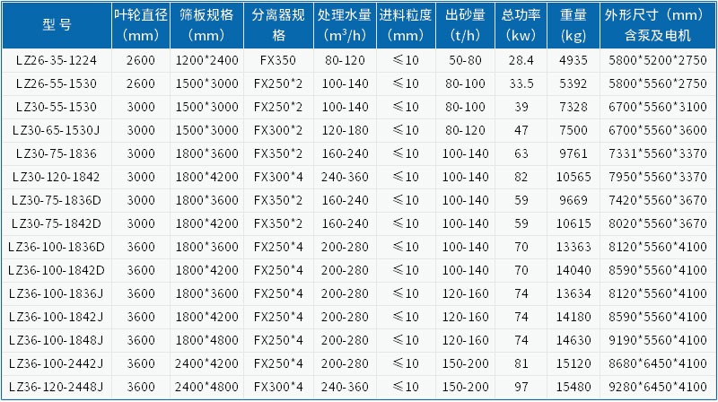 技术参数