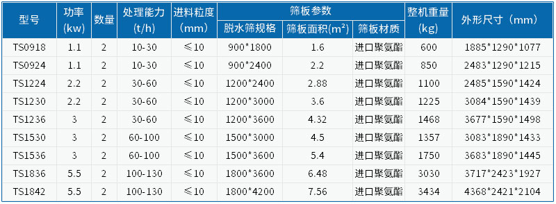 振动脱水筛参数