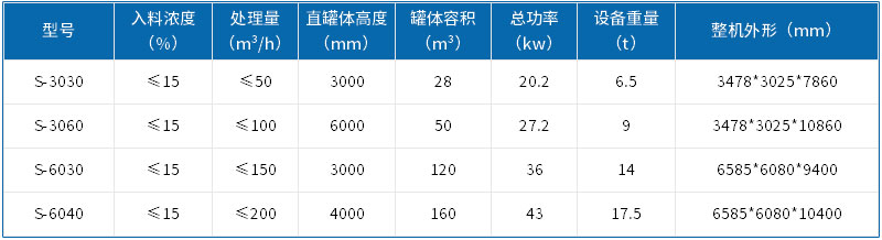 技术参数