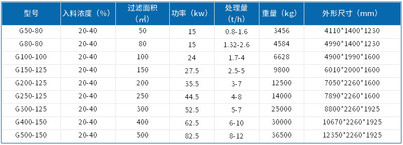 技术参数