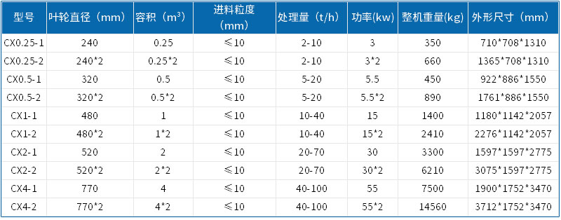 擦洗機參數