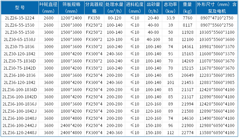 双轮洗砂回收一体机参数