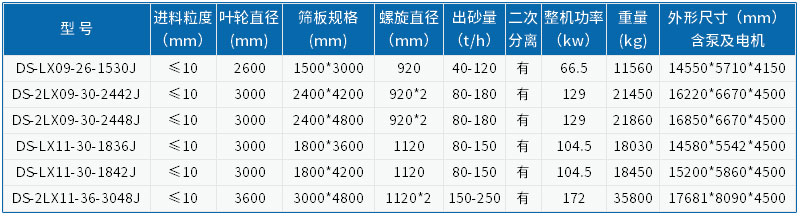 洗砂机参数