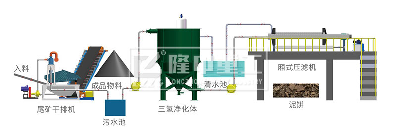 洗沙废水零排放系统处理流程