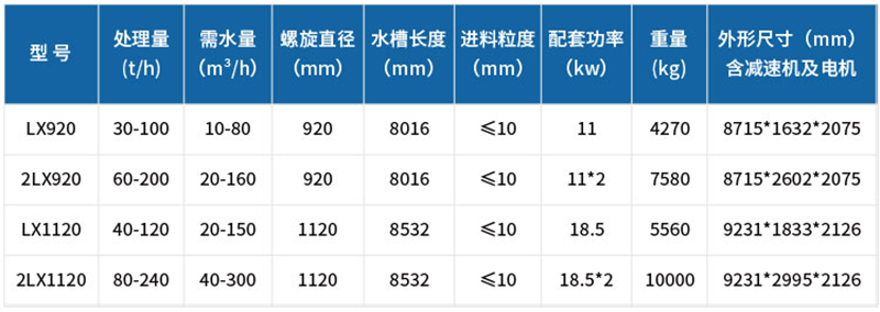 技术参数