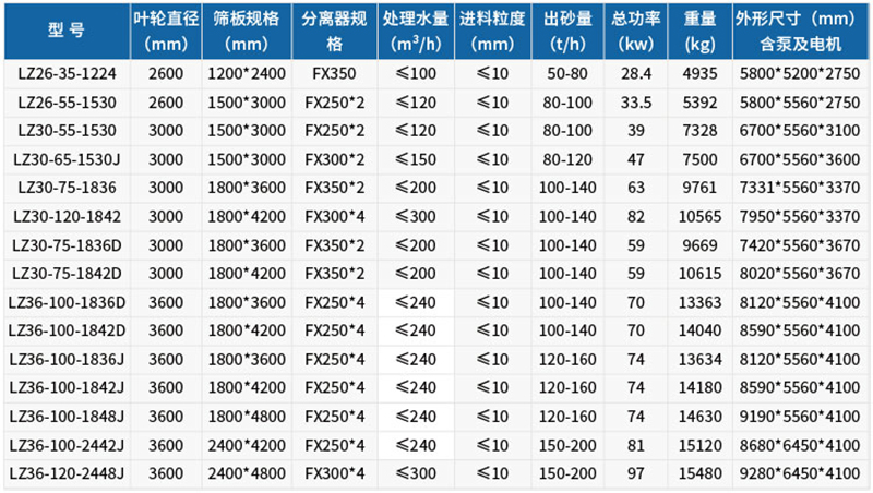 技术参数