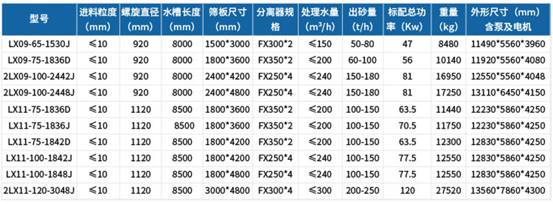 螺旋洗砂回收一体机参数