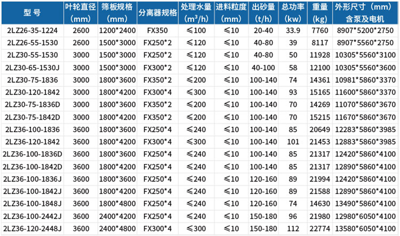 双轮洗砂回收一体机参数