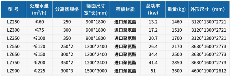 技术参数