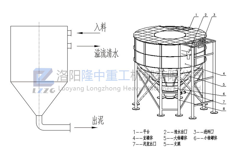 隆中三氢净化体工作原理