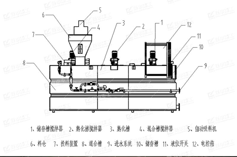 JY系列自动加药系统结构图