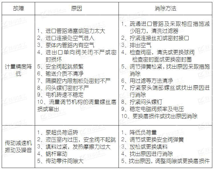 自動加藥系統故障與解決辦法