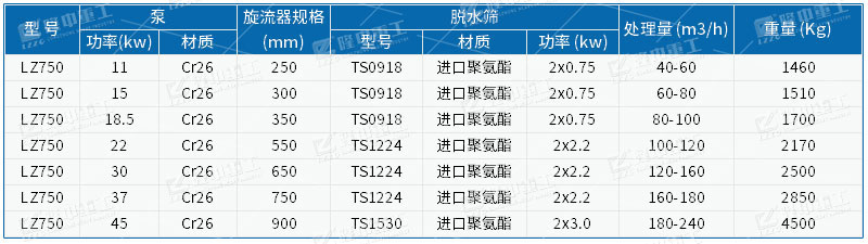 参数