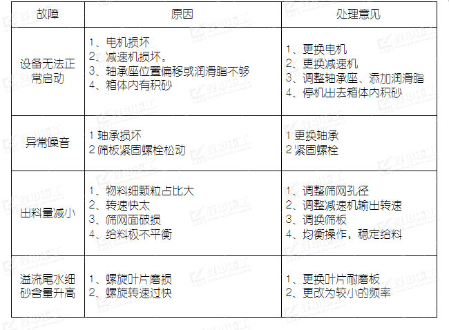 厂家故障及处理