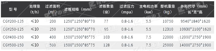 参数