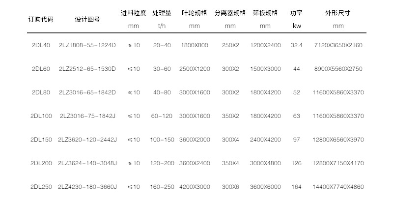 双轮洗砂回收一体机参数