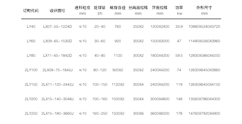 螺旋洗砂回收一體機參數