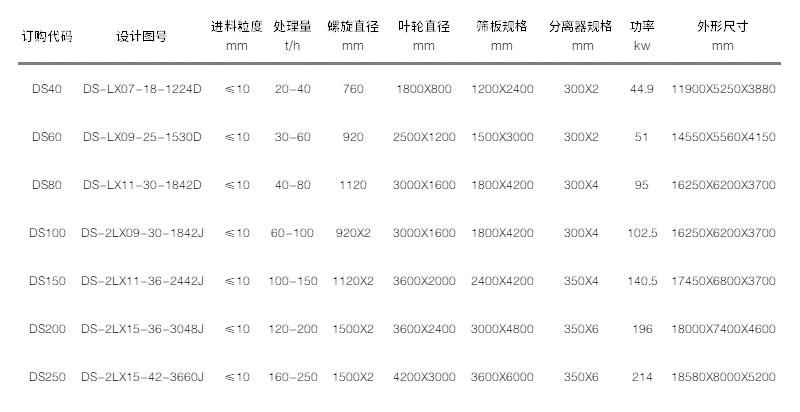 洗砂机参数