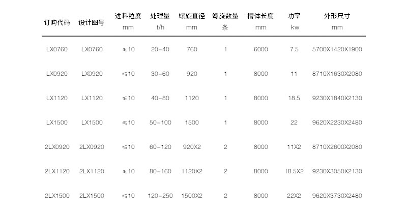 技術參數