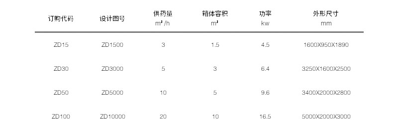 型號參數示例