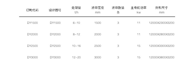 带式压滤机参数