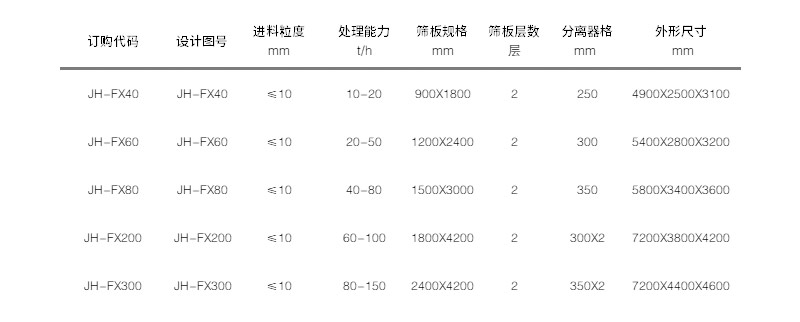 技术参数