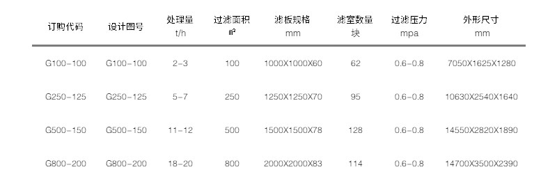 技术参数