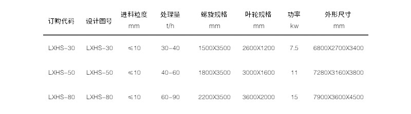 参数